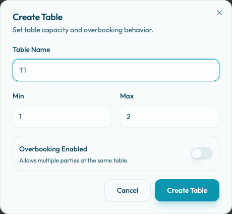 The Create Table dialog showing table name, minimum capacity, maximum capacity, and overbooking toggle.